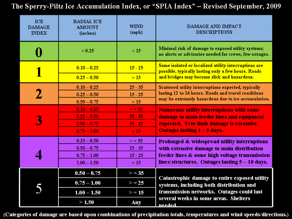 Tenth Of An Inch Chart